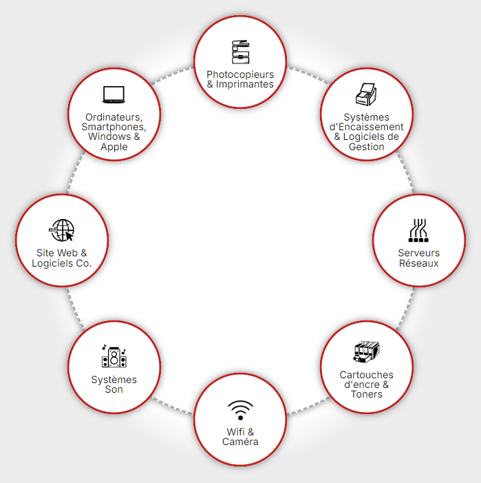 itec services produits